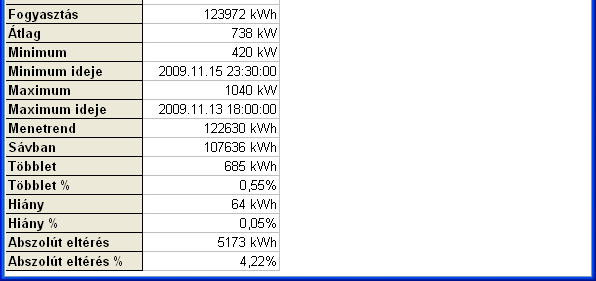 Menetrendes STatisztika: