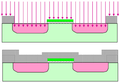 NMOS tranzisztor kialakításának technológiai lépései.
