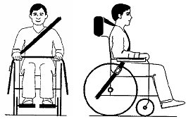 MAGYAR Szállíthatóság Kerekesszéke járműben való szállíthatósága Egy járműben rögzített kerekesszék nem biztosít a jármű ülésrendszerével egyenlő mértékű biztonságot.