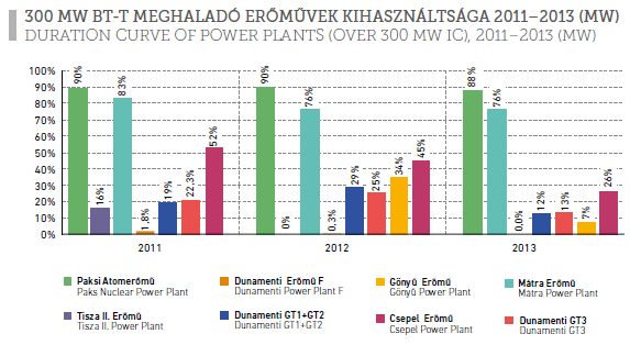 3b. A JELENLEGI HELYZET