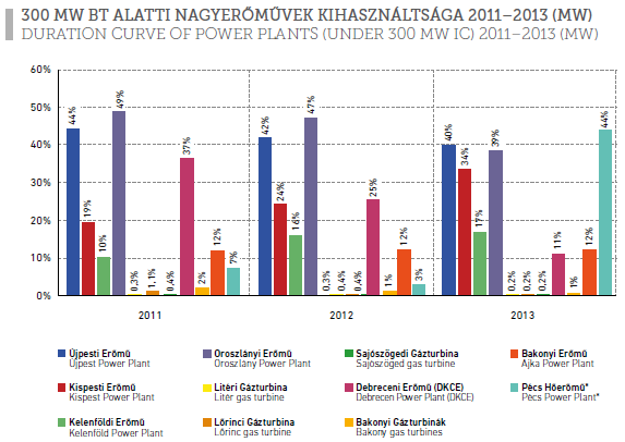 3c. A JELENLEGI HELYZET