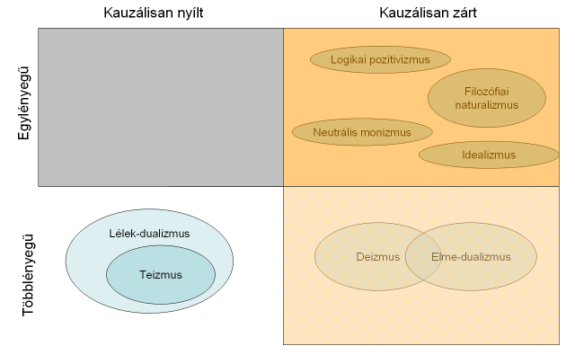 következtetése a kauzális zártság kell, hogy legyen.