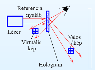 Holográfia Seres