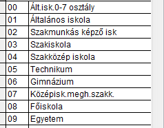 CSALÁDI ÁLLAPOT Szintén a munkaügyi nyilvántartó karton kitöltéséhez létrehozott kód.