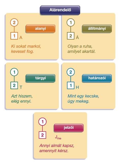 Nagy hangsúly esik a grafikus rendezőkre (flow-chart, flipchart, Venn-diagram,