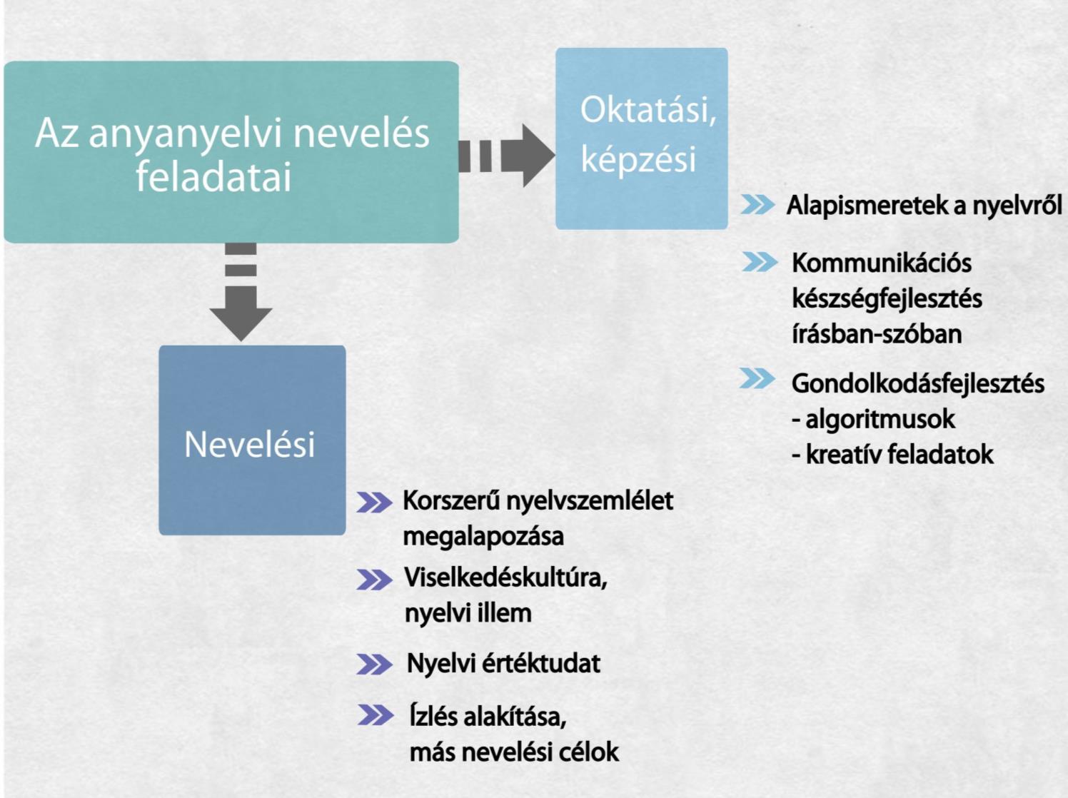 A tankönyvsorozat koncepciója (Dobóné Berencsi Margit Zimányi Árpád: