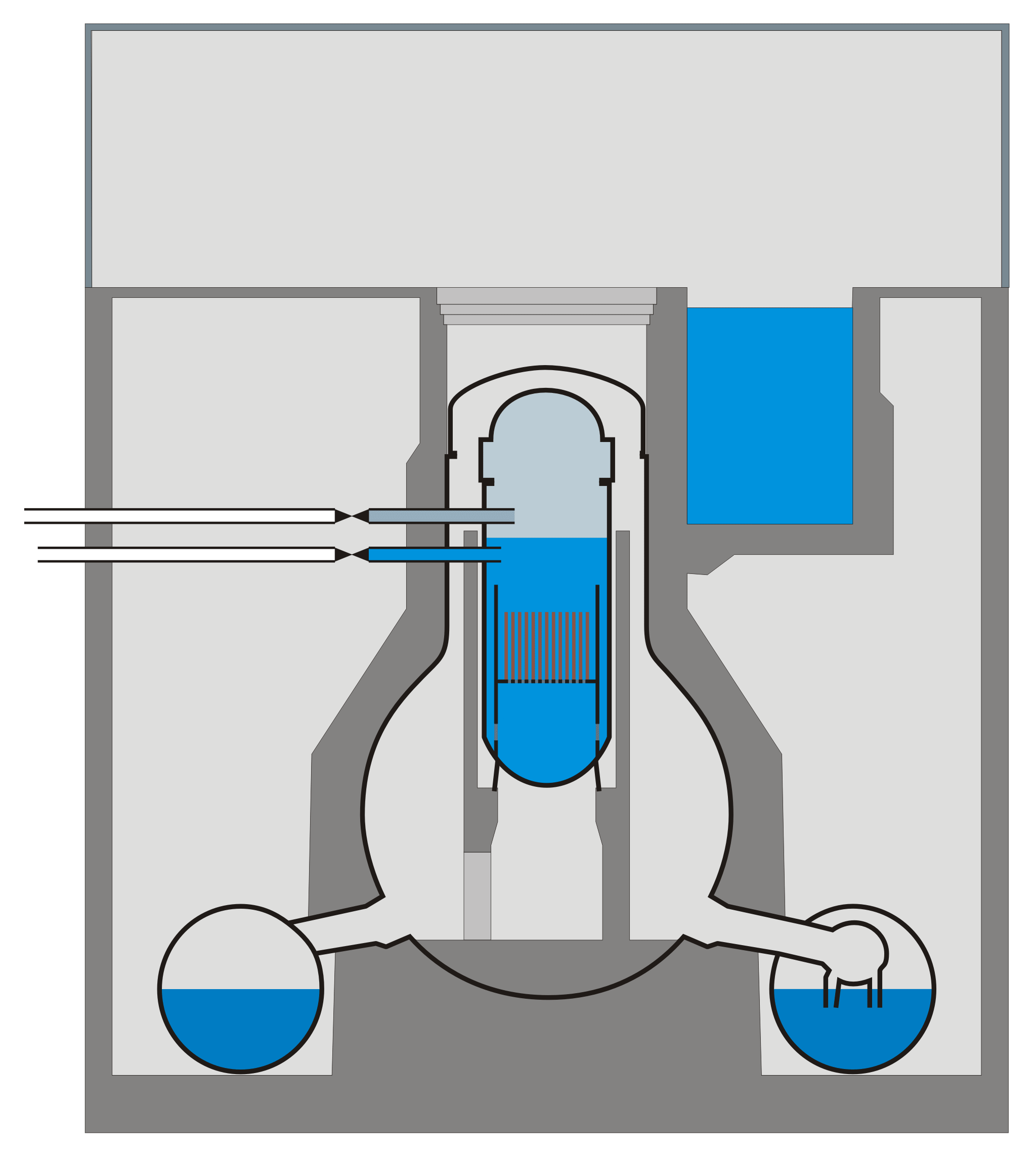 Feedwater Line BWR-4 üzemzavari hőtırendszerei (ECCS) ADS Main Steam Line Reacto r Core D/G HPCI CS CS LPCI LPCI LPCI LPCI RCIC D/G Nagynyomású ZÜHR - High Pressure Emergency Core Cooling Systems