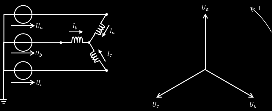 1.9. Adott egy vezeték alábbi fázis impedancia mátrixa. v3_2013_06_10_aminta.docx [ ] Z ön = 0,25+1,35j Ω Z k = 0,1+0,55j Ω Határozza meg a vezeték szimmetrikus impedancia mátrixának értékeit!