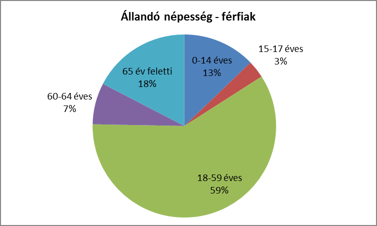 a családsegítés. A gyermekjóléti alapellátások közül az önkormányzat köteles biztosítani a gyermekjóléti szolgáltatást és a gyermekek napközbeni ellátását. 2.1.3.