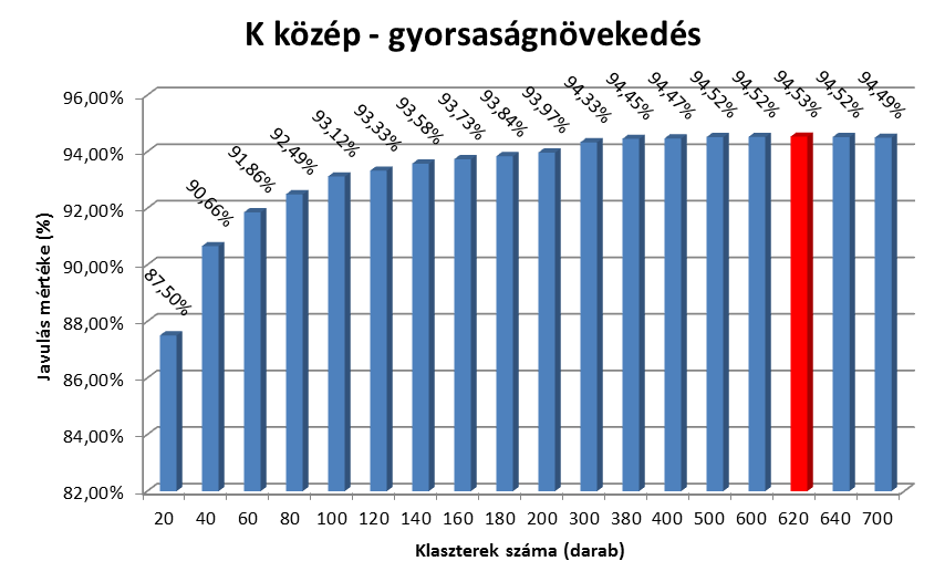 4. TESZTEREDMÉNYEK 10 7. ábra.