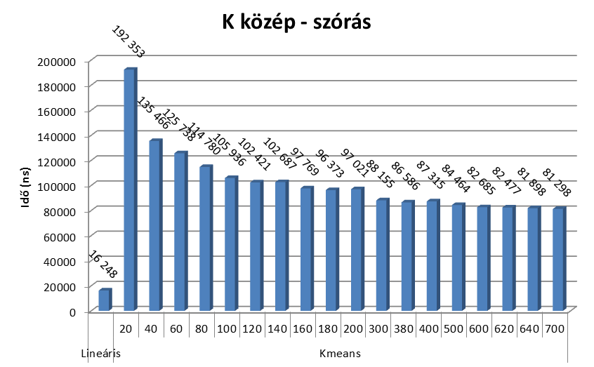 4. TESZTEREDMÉNYEK 11 9. ábra.