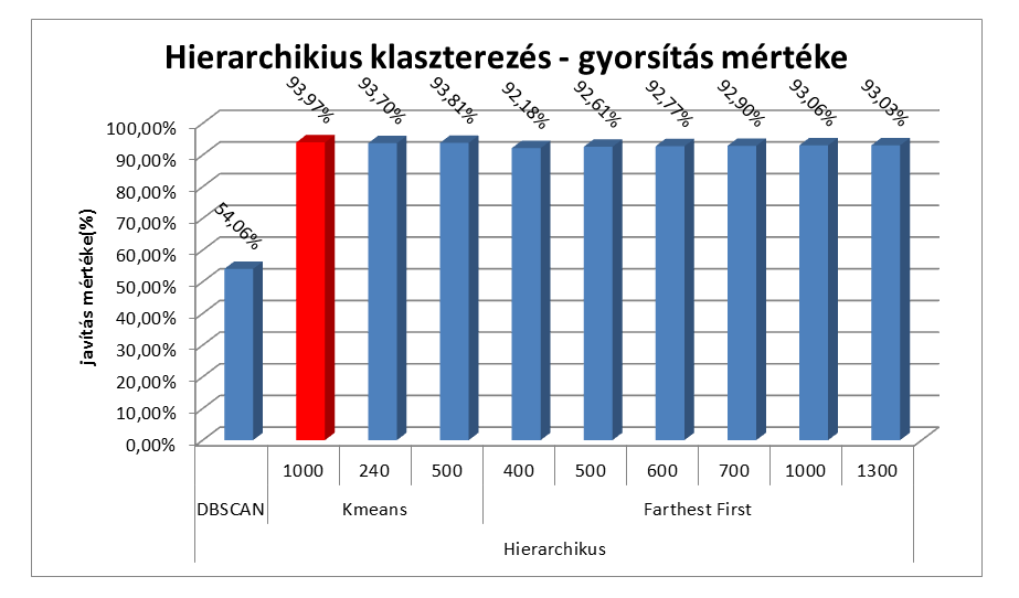 4. TESZTEREDMÉNYEK 14 16. ábra.