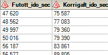 A futás után a folyamatábránk munkaterülete az alábbiak szerint néz ki. Ezzel biztosítottuk, hogy adatvesztés esetén is legfeljebb a KEKSZ_COPY adatállomány tartalma íródik felül.