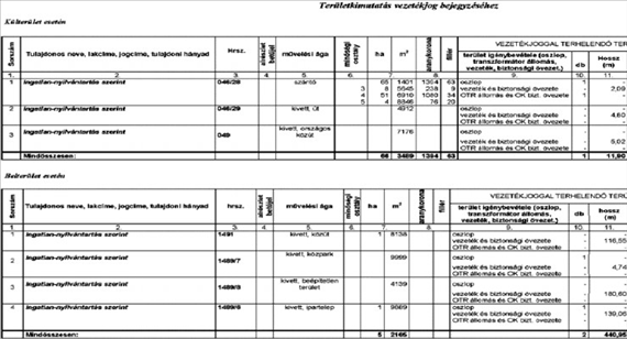 18.3. táblázat: Területkimutatás címlapja vezetékjog bejegyzéséhez (a 46