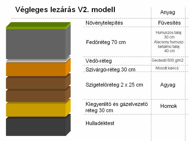 Végleges rekultivációk 12 000 Ft 10 000 Ft Becsült költség (Ft) 8 000 Ft 6 000 Ft 4 000 Ft V1 V2 V3 V4 V5 V6 V7 2 000 Ft 0 Ft 20 40 60 80 100 Szállítási távolság (km) 47. sz.