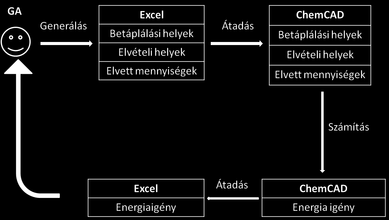 3. ábra. Az áramok megosztásának modellje. A genetikus algoritmust az MS Excel VBA fejlesztő környezetében készítettük el.
