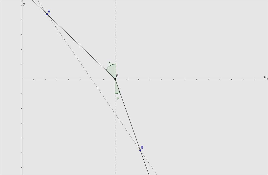 54 Nagy Zsolt vsszavert sugár beeső sugár beesés merőleges. közeg Terjedés sebesség: v α α = β. közeg β Terjedés sebesség: v. ábra 3.