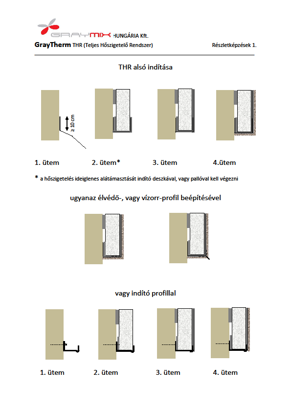 A THR-t minden esetben úgy kell beépíteni, hogy a hőszigetelő anyag