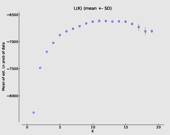 Az área genetikai szerkezete - esettanulmány ny Bayesian-clustering 2 NR TDR? KÖR BAC K=3 Cluster 1a Cluster 1b Cluster 2 Axis 2 1.6 1.