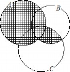 ábra Az A (B C) halmaz azokat és csak azokat az elemeket tartalmazza, amelyek vagy az A-ban vagy egyidejűleg B-ben és C-ben vannak.