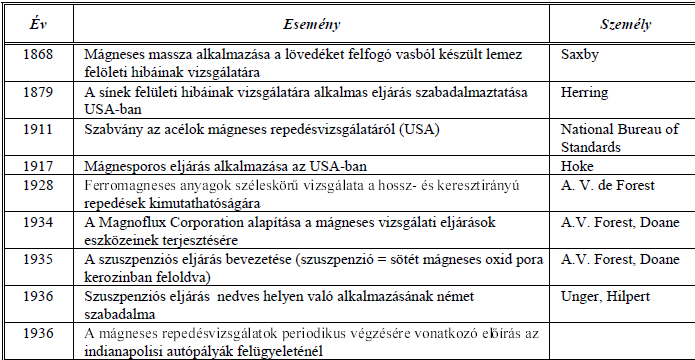 Mágneses vizsgálatok: a vasúti