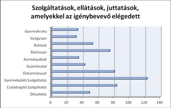 Tájékozódtunk arról is, hogy milyen juttatásokat, ellátásokat és/vagy szolgáltatásokat vett/vesz igénybe a háztartás, s ezt milyen fenntartású szolgáltatótól.