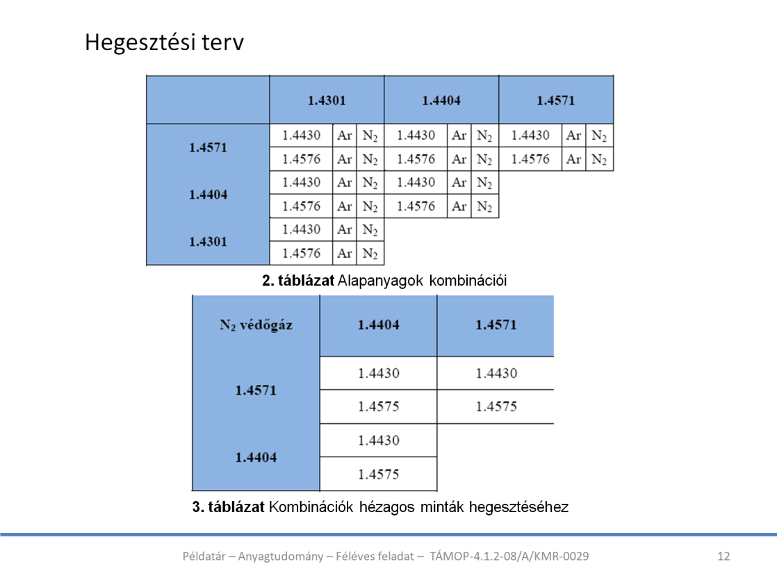 A három alapanyag, két különféle hegesztőanyag, két különböző gyökvédőgáz (argon és nitrogén).