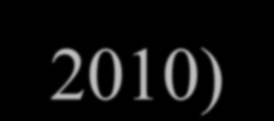 Veszettség esetek alakulása (2005-2010) 2005 2006 2007 2008 2009 2010 Róka