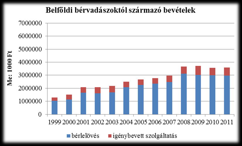 1. ábra A magyar és külföldi vadászok számának változása 1880 és 2006 között (Forrás: Feiszt, 2007) Az elejtet vad (annak húsa, trófeája, stb.