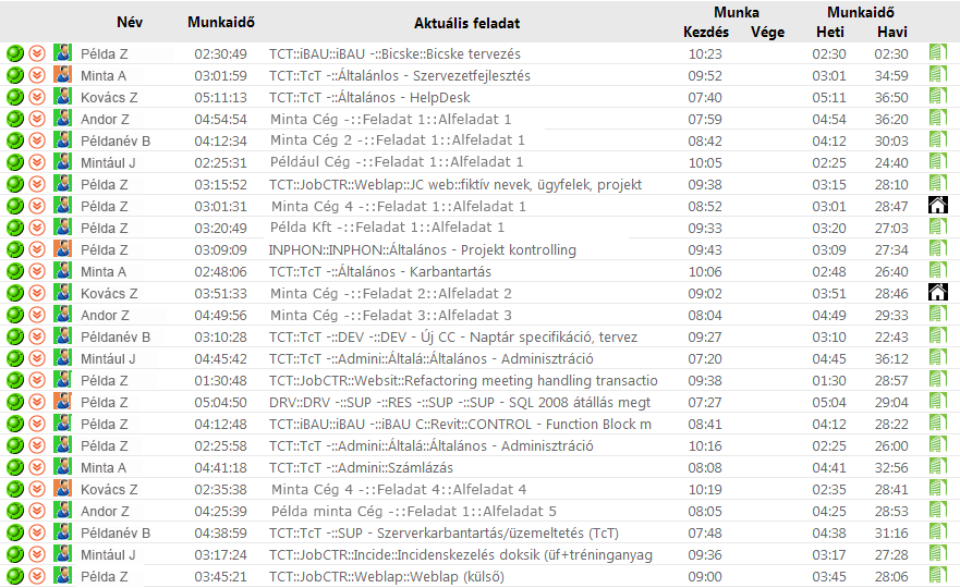 4. Online monitoring