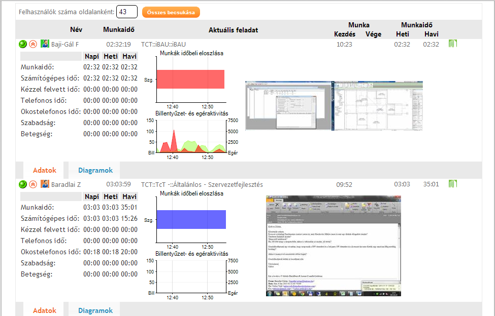 4. Online monitoring aktivitás,