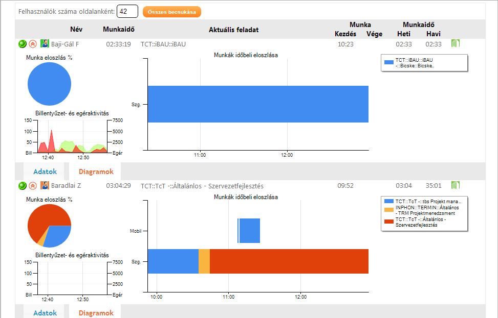 4. Online monitoring