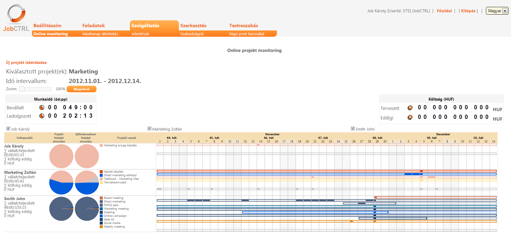 6. Online projekt monitoring