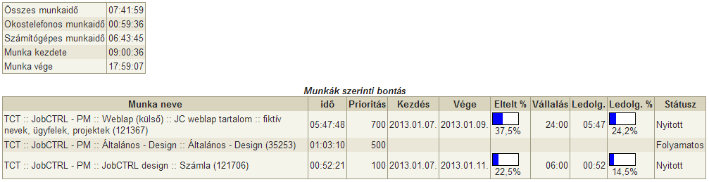 8. Munkavállalói jelentések napi