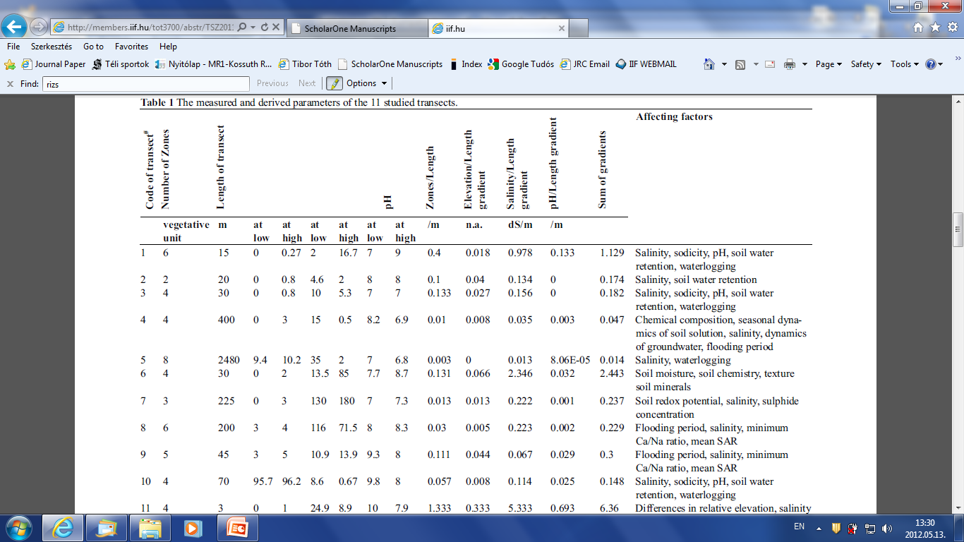 Larger gradients of abiotic factors result in