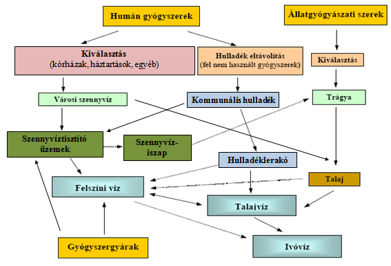 Vizekbe kerülő