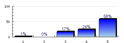 EGYETEMI ADATSZOLGÁLTATÁS - Továbbképzés Mennyire tartotta fontosnak a diploma átvételekor saját továbbképzését? Egyáltalán nem Nagyon n=7 átl.=, md=5 elt.