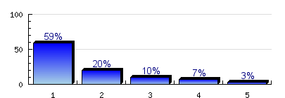 Mennyire érezte a szükségét az egyetemen annak, hogy segítséget kapjon az elhelyezkedéséhez? Egyáltalán nem Nagyon n=75 átl.=, md= elt.=,6 Milyen formában várna segítséget az egyetemtől?