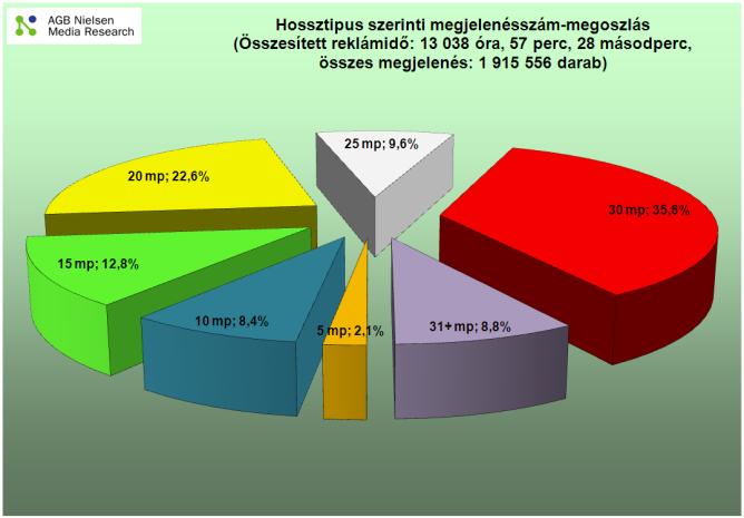 Tudja-e valaki, mi Urbán Ildikó foglalkozása? Művelődésszervező. Vajon mitől ivódhatott be ez a fejünkbe?