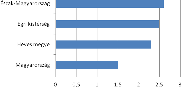 HAUSER RICHÁRD 1. ábra: Lakónépesség számának változása 1995 és 2004 között (%) Forrás: Váti [2006] A kistérség átlagos életkora folyamatosan nő.