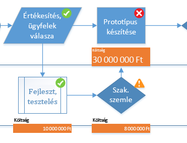 Csapatmunka a diagramokon Adatok ábrázolása a Visióban Ha a rajzot SharePoint-webhelyre menti, több csapattag dolgozhat rajta egyidejűleg.