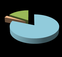 16% 3% 81% Forgalomképtelen összesen Korlátozottan forgalomképes összesen Forgalomképes Az üzemeltetésre átadott eszközök értékének 23 legnagyobb részét a BVCS Kft.