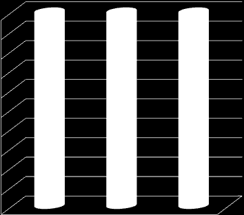 adatok eft-ban 100% 90% 80% 70% 60% 50% 40% 30% 20% 10% 0% 2008. év 2009. év 2010. év Építményadó Iparűzési adó állandó jelleggel végzett iparűzési tev. után A helyi adókból származó bevétel 2008.