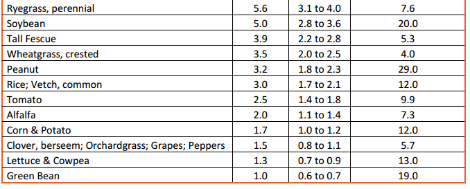 Elektromos vezetőképesség (EC) Forrás: http://www.nrcs.usda.