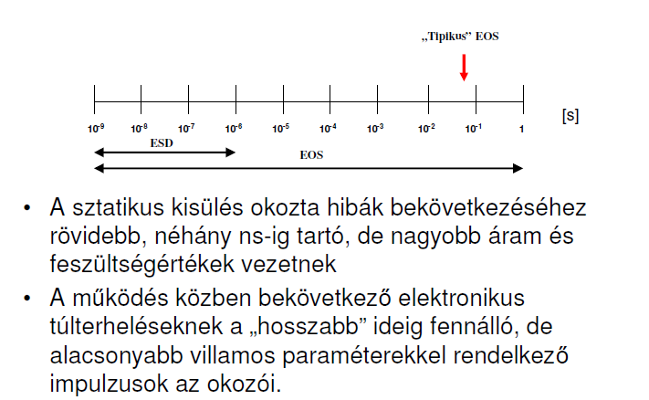 Hasonlítsa össze az ESD és EOS jelenségeket ESD (Electrostatic Discharge): elektrosztatikus kisülés, azaz, elektrosztatikus forrásból származó elektromos energia gyors felszabadulása; potenciál