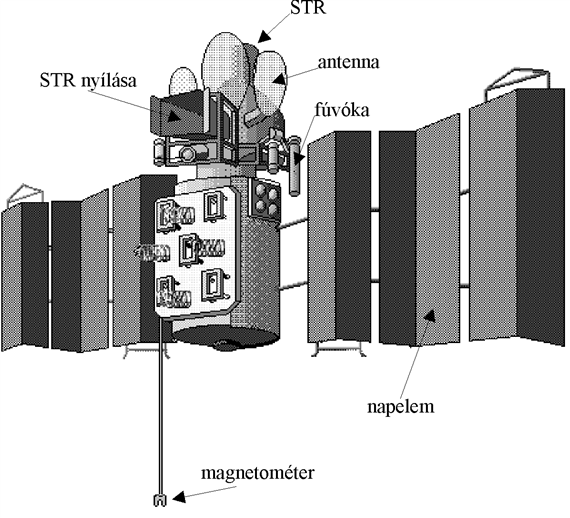 GEOSTACIONÁRIUS METEOROLÓGIAI MŰHOLDAK ELEKTRO-L (GOMS-2) Elektro L 1, műholdat 2011. január 11-én indították el.