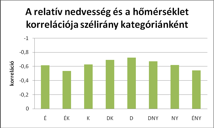 és nedvességi advekció nélkül a levegő hőmérsékletét hány Celsius fokkal kellene lecsökkenteni, hogy a légkör telítetté váljon.