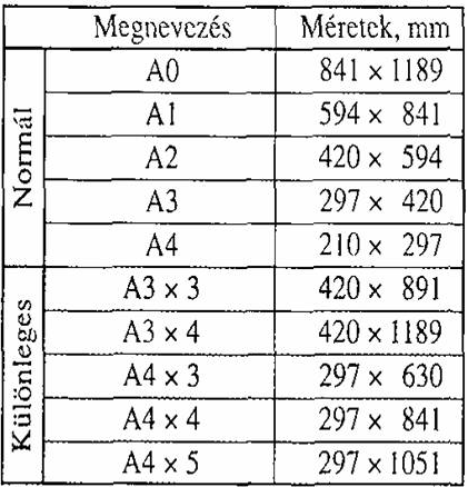 RAJZLAPOK MÉRETEI,