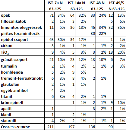 táblázat.