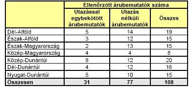 11. Az I. r. eljárás alá vont 2008. üzleti évre vonatkozó nettó árbevételének kimutatása az irat mellékletei között található. 5 12. A II. r. eljárás alá vont 2008. üzleti évre vonatkozó nettó árbevételének kimutatása az irat mellékletei között található. 6 A vizsgált termék és a fogyasztói magatartás fıbb jellemzıi 13.